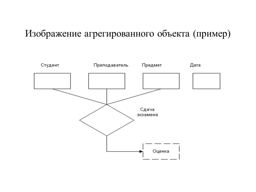 Изображение агрегированного объекта (пример)